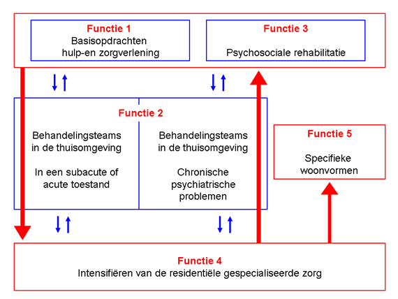 psychische functies van de mens psychische functies van de mens
